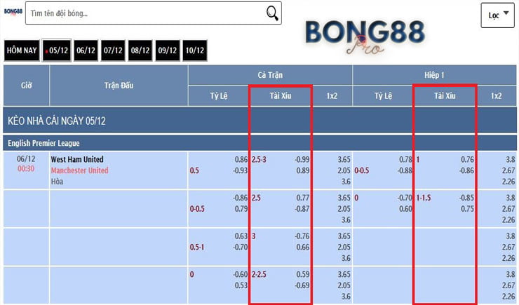 Bảng kèo tài xỉu bóng đá