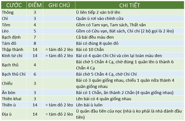 Cước sắc chắn Cước sắc chắn