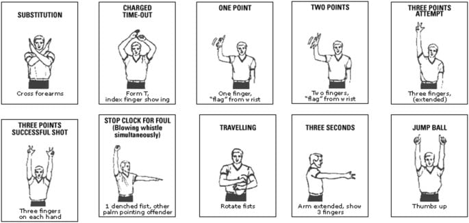 Vậy ký hiệu tay của trọng tài bóng rổ để làm gì? ký hiệu tay của trọng tài bóng rổ để làm gì